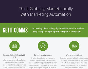 Think

							Globally, Market Locally | Local Marketing Services Guide